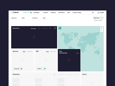 Dashboard of Bidease adverstising analytic animation dashboard dynamic statistic web