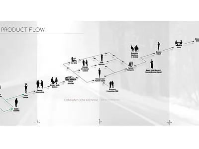 process 013 illustration process flow ux
