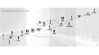 process 013 illustration process flow ux