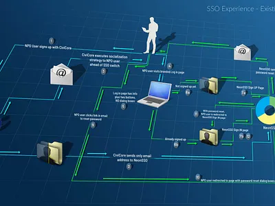 process 011 design illustration minimal process flow ui ux
