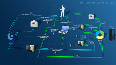 process 011 design illustration minimal process flow ui ux