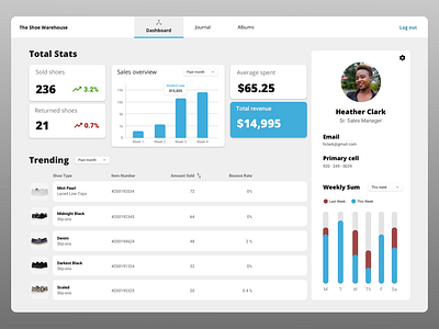 Shoe Sales Dashboard charts dailyui dashboard dashboard design dashboard ui data visulization data viz design desktop numbers ui ui design ux ux design uxdesign web website