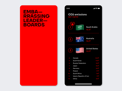 Daily UI 019. Leaderboard adobexd awareness climate crisis climatechange dailyui dailyuichallenge design interfacedesign mobile design mobile ui