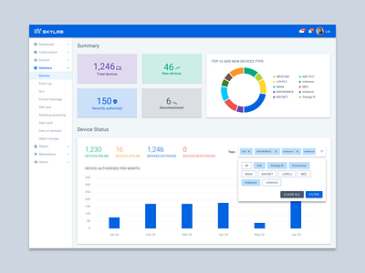 Statistics View chart dashboard design ui web web desgin