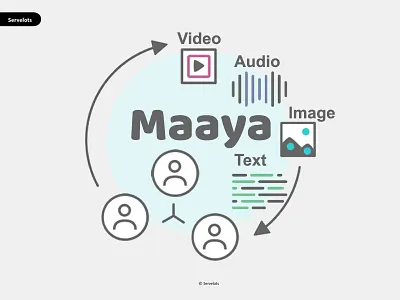 Maaya branding logo