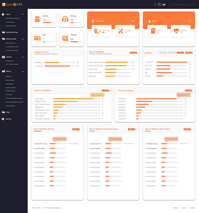 Dashboard Analytics UI coloring design icon ui uidesign uiux webdesign webdesigner website