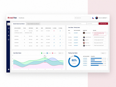 Realte realestate Dashboard dashboard dashboard ui logo realestate ux