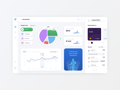 Finance manager app application chart dashboard finance graph interface statistics travel ui ux