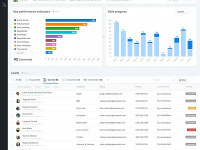campaign overview dashboard graphics stats ui ux
