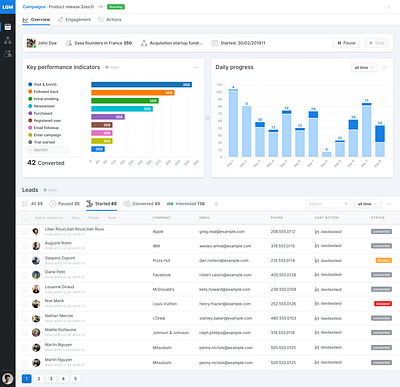 campaign overview dashboard graphics stats ui ux