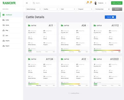 Dashboard Design for Ranch Cattle v02 Admin admin dashboard admin design admin panel admin template admin theme cattle clean design clean ui dahsboard dashboad dashboard app dashboard design dashboard template dashboard ui falt design farming freelancer uidesign uiux