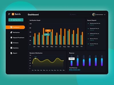 E Retribution Dashboard Concept design ui