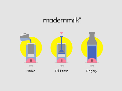 modernmilk* bottle branding geometric illustration infographic logo milk modern packaging pattern process typography