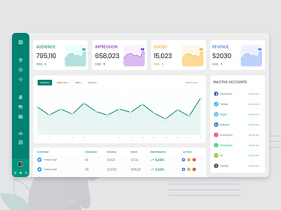 Dashboard - Campaign Monitor admin dashboard adsense analytics application campaign chart dashboad graph design interface design manager monitoring dashboard product design social media management ui ui ux ux webapplication