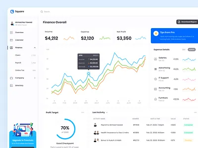 Square Next Update dashboard design dashboard flat design dashboard template dashboard ui kit freebies hr software illustration landing page onboarding theme ui kit web design