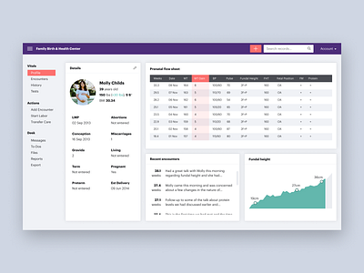 Maternity health dashboard dashboard healthcare