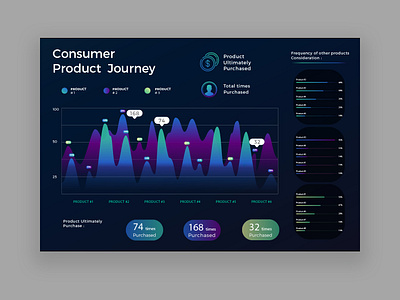 Infographic templete for consumer product journey branding flyer design graphic design illustration illustrator infographic infographics information design mockup