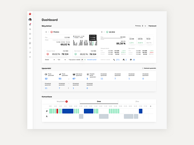 CRM dashboard crm crm dashboard crm portal crm software dashboad dashboard design design icon is system ui web webapp webapplication