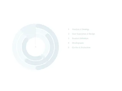 Our Approach adobe aftereffects aftereffects animation approach brand experience business strategy colorful design development digital product lottie phases strategy ui user experience user interface ux