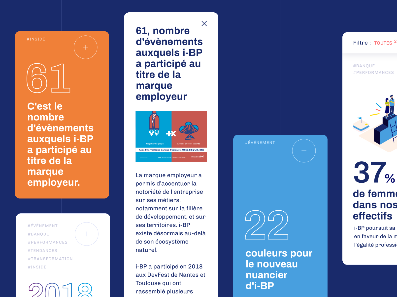 Example of Responsive - IBP
