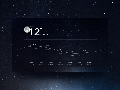 weather app night weather