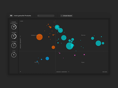 etracker growth-share matrix app data data visualization infographic matrix metrics product design user experience user interface ux uxui