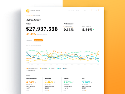 Financial Portfolio Performance app application banking app charts colorful diagrams finance finances financial app line line chart money management performance portfolio statistcs stats wealth wealth management