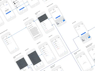 Wireframe app flowchart ui ux wireframe