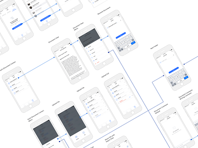 Wireframe app flowchart ui ux wireframe