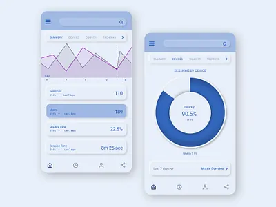 Analytics chart dailyui uidesigns