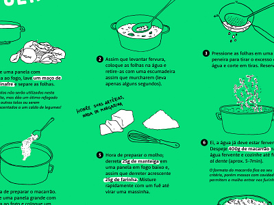 pasta infographic drawing food food illustration funny green illustration infographic infographics step by step tutorial tutorials