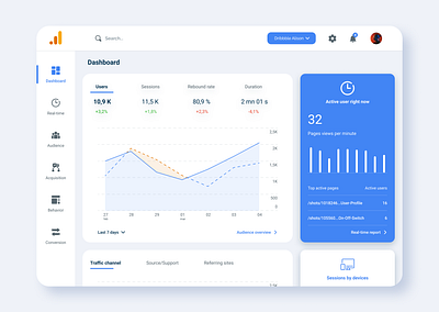 Daily UI #18 - Analytics Chats (Redesign Google Analytics) activity analytics analytics dashboard blue chart bar charts clean dailyui dailyui 018 dashboard google analytics graphs interface minimalist modern design redesign ui uidesign uidesignchallenge white