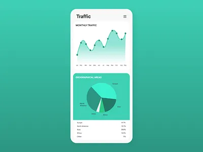 Daily UI Challenge #018 - Analytics Chart analytics chart app application daily ui daily ui 18 traffic traffic app ui ui design