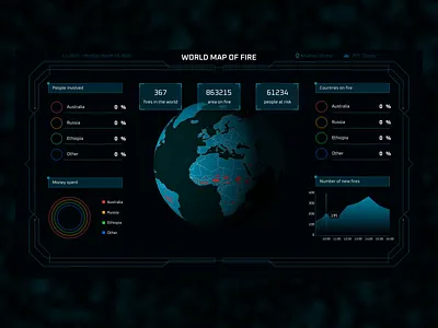 FireMap 2danimation animation behance cms design dribbble fire map ui uidesign userinterface ux uxdesign web app webdesign website design