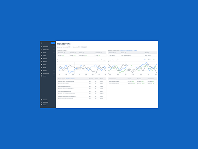 Design dashboard Insales app dashboard design ecommerce employee management saas shoping ui ux