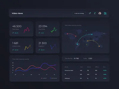Dashboard for AdTech project animation app design chart dashboard data design interface ui ux web design