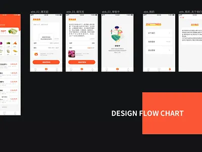 design flow chart for abb app design uiux