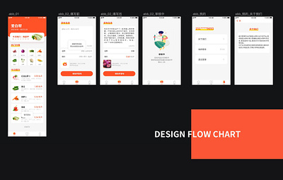 design flow chart for abb app design uiux