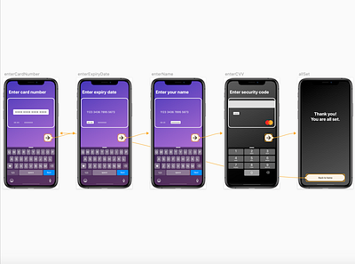 #12 Credit Card Checkout UI app design appconcept ui uidesign ux uxdesign