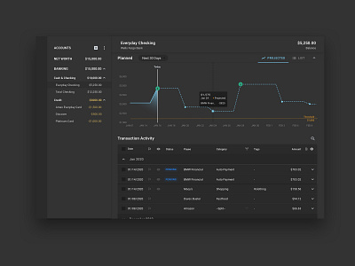 Projected Cash flow account app cash cash flow dark dark app dark theme dark ui dashboard design elegant finance fintech personal ui user interface ux website