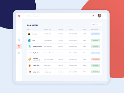 Dashboard design app clean clean ui dashboard dashboard app dashboard design dashboard template dashboard ui minimal mobile trend trend 2019 trending ui ui ux ui design uidaily uidailychallenge uidesign ux