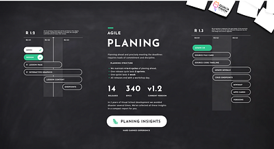 Agile Planning agile gantt chart post it web