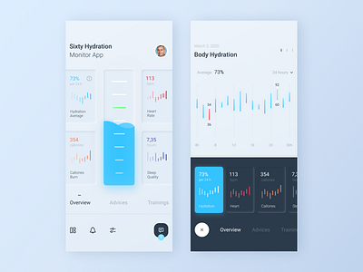 Sixty Hydration Monitor App app clean debut design figma minimal mobile app monitoring neumorphic neumorphism typography ui ux