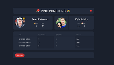 Competition Dashboard dark ui dashboard