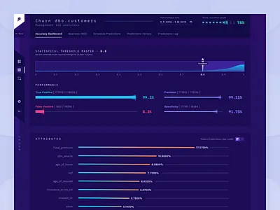 Accuracy Dashboard app color dashboard data datavisualization dataviz design gradient interface machine learning machinelearning product product design system ui ux