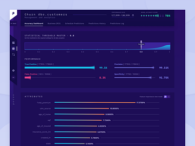 Accuracy Dashboard app color dashboard data datavisualization dataviz design gradient interface machine learning machinelearning product product design system ui ux