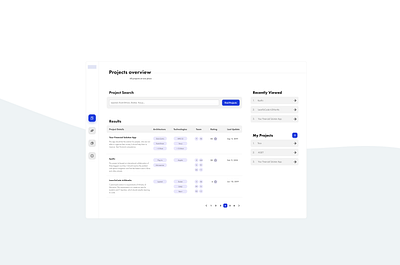 Project Management Tool - Admin Dashboard admin dashboard dashboard ui figma management tool project management ui