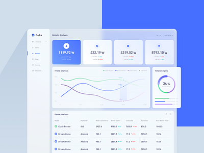 Product Analytics data design ui ux