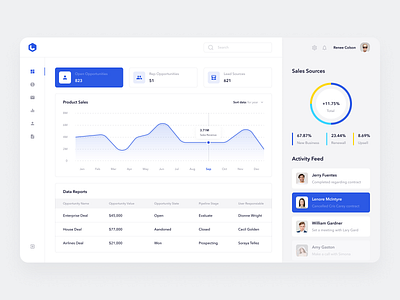 Lead Management Software app application apps apps design clean dashboad dashboard app dashboard design dashboard ui data data visualization design management management app minimal product design software ui ux zoho