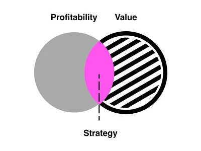 Strategy Venn design strategy